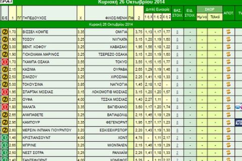 Ακτινογραφία κουπονιού Κυριακής