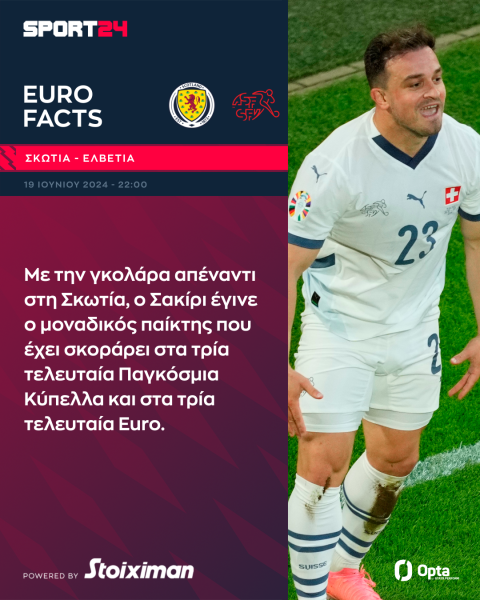 Euro 2024, Ελβετία: Η ιστορική συνέπεια του mister highlight με τα αντίπαλα δίχτυα στα μεγάλα τουρνουά