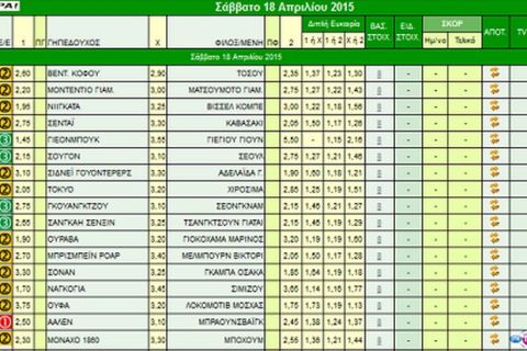 Ακτινογραφία κουπονιού Σαββάτου