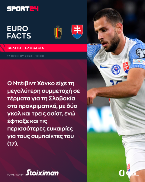 Euro 2024, Βέλγιο - Σλοβακία: Ο Λουκάκου θέλει να διευρύνει το ρεκόρ του, οι Σλοβάκοι ονειρεύονται το βήμα παραπάνω