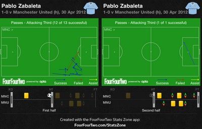 Football Analysis: Σίτι-Γιουνάιτεντ