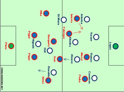 Football Analysis: Η στυγνή Ρεάλ και το μπέρδεμα της Μπαρτσελόνα