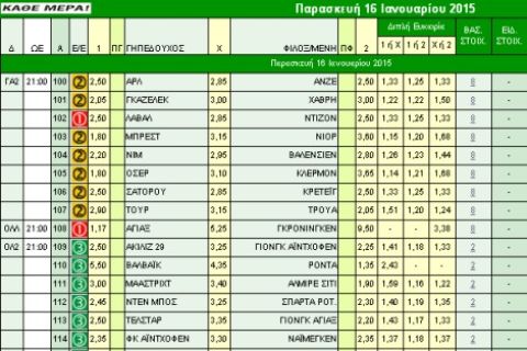 Ακτινογραφία κουπονιού Παρασκευής