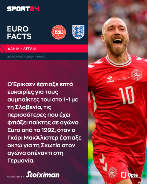 Euro 2024, Δανία - Αγγλία: Να σπάσει η αρνητική παράδοση κόντρα στα Τρία Λιοντάρια, τα οποία θέλουν να αποφύγουν τις περιπέτειες