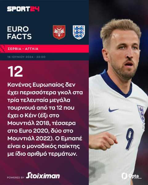 Euro 2024 Σερβία - Αγγλία: Το πρώτο βήμα για το "it's coming home" κι η πρωτάρα Σερβία