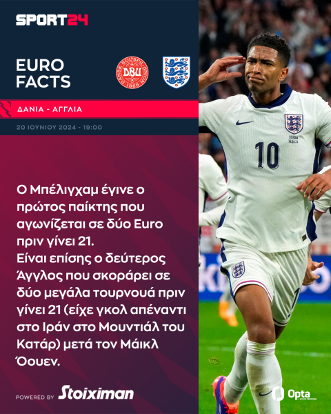 Euro 2024, Δανία - Αγγλία: Να σπάσει η αρνητική παράδοση κόντρα στα Τρία Λιοντάρια, τα οποία θέλουν να αποφύγουν τις περιπέτειες