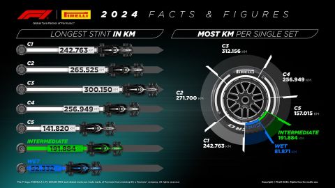 PIRELLI F1 MEDIA