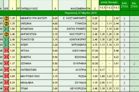 Ακτινογραφία κουπονιού Παρασκευής