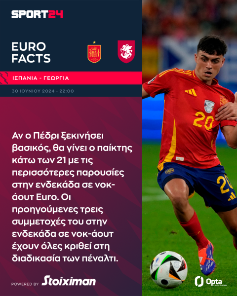 Euro 2024, Ισπανία - Γεωργία: Η μόνη ομάδα με το απόλυτο στους ομίλους κόντρα στη μεγάλη έκπληξη της διοργάνωσης