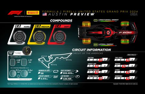 PIRELLI F1 MEDIA