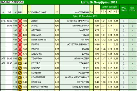 Ακτινογραφία κουπονιού Τρίτης