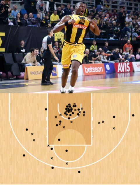 Το Shot Chart του Καμπενγκέλε με την φανέλα της ΑΕΚ Betsson