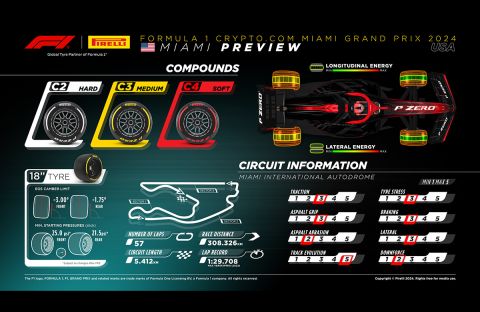 PIRELLI F1 MEDIA