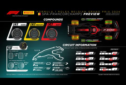 PIRELLI F1 MEDIA