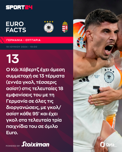 Euro 2024, Γερμανία - Ουγγαρία: Η Μάνσαφτ κυνηγάει το "2 στα 2" κόντρα στους πληγωμένους Μαγυάρους