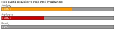 Αστέρας Τρίπολης-Ατρόμητος 1-1