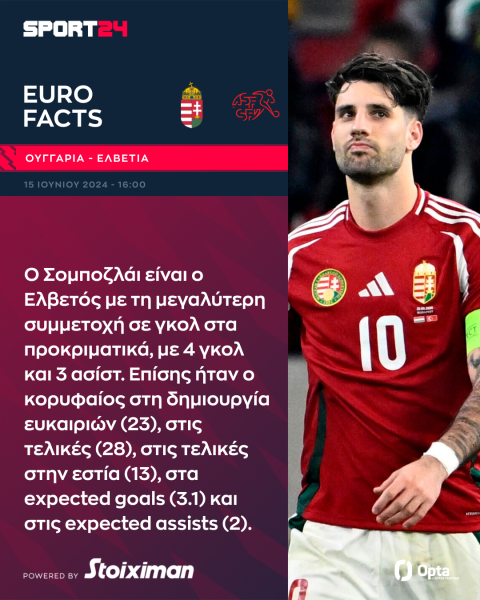 Euro 2024, Ουγγαρία - Ελβετία: Με όπλο την παράδοση κόντρα στους επικίνδυνους Μαγυάρους 