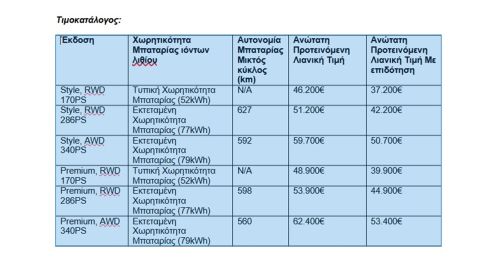 Ford Capri EV SUV Prices