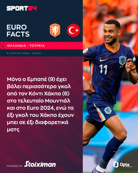 Euro 2024, Ολλανδία - Τουρκία: Ο φουριόζος Χάκπο κόντρα στους μαχητικούς Τούρκους για μια θέση στους "4"