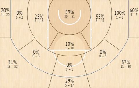 Το shot chart του Μπλέικ Γκρίφιν την σεζόν 2020/21