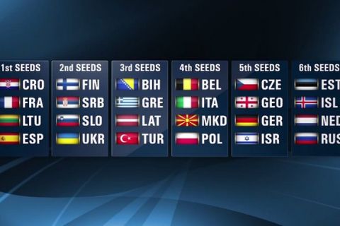 LIVE STREAMING: Η κλήρωση του Eurobasket 