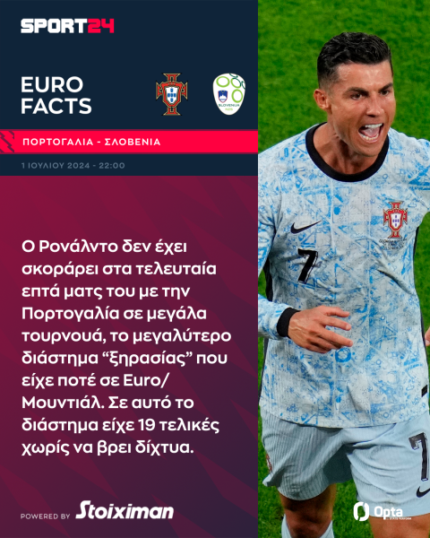 Euro 2024, Πορτογαλία - Σλοβενία: Ο Ρονάλντο παλεύει ενάντια στην "ξηρασία", με αντίπαλο τον Τσέριν που σπάει ρεκόρ