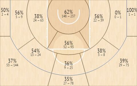 Το Shot Chart του Λούκα Ντόντσιτς την σεζόν 2020/21