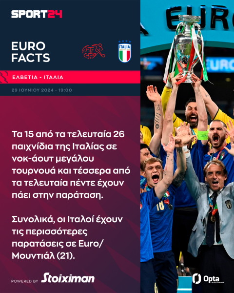 Euro 2024, Ελβετία - Ιταλία: Το πρώτο βήμα για να υπερασπιστούν οι Ατζούρι τα σκήπτρα της διοργάνωσης 