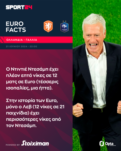 Euro 2024, Ολλανδία - Γαλλία: Οι μπλε έχουν το μομέντουμ στα μεταξύ τους, οι οράνιε τη δίψα