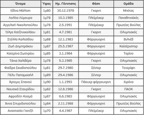 Επέστρεψε στην Εθνική η Μάλτση