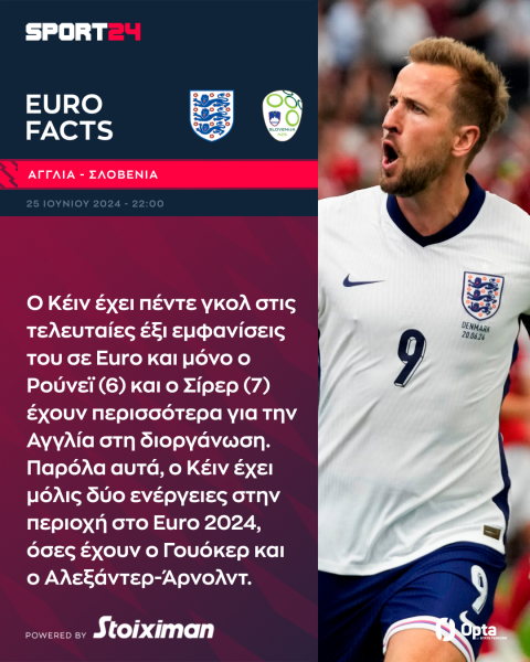 Euro 2024, Αγγλία - Σλοβενία: Ο Κέιν που κυνηγά τα ρεκόρ και οι Σλοβένοι την πρώτη νίκη σε Euro