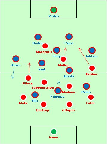 Football Analysis: Η Μπάγερν έγινε... Μπαρτσελόνα αντί της Μπαρτσελόνα