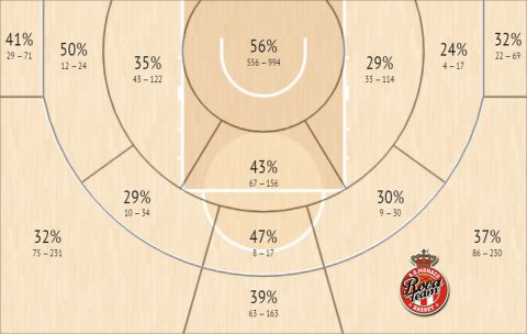 Το shot chart της Μονακό στα 33 παιχνίδια της στην EuroLeague