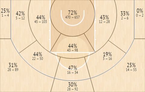 Το Shot Chart του Γιάννη Αντετοκούνμπο την σεζόν 2021/22