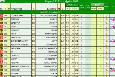 Ακτινογραφία κουπονιού Κυριακής