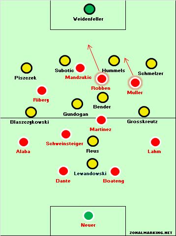 FOOTBALL ANALYSIS: Ντόρτμουντ-Μπάγερν Μονάχου 1-2