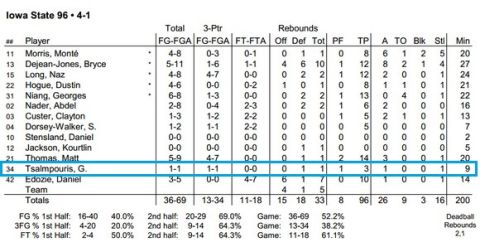 Τι έκαναν οι Έλληνες του NCAA