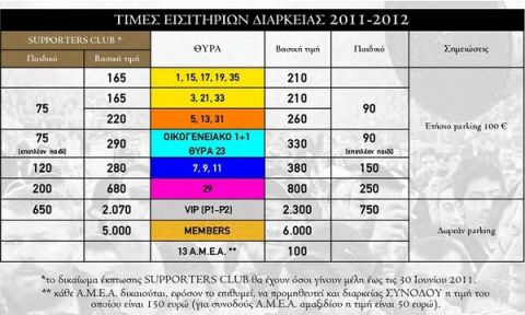 Παρουσίαση των διαρκείας της ΑΕΚ για τη σεζόν 2011-2012