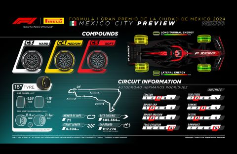 PIRELLI F1 MEDIA