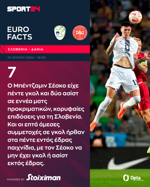 Euro 2024, Σλοβενία - Δανία: Η εμπειρία κόντρα στην "ελληνική" παροικία κι η μάχη ανάμεσα στους επιθετικούς του μέλλοντος