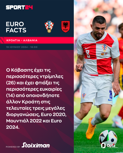 Euro 2024, Κροατία - Αλβανία: Ο θάνατός σου η ζωή μου