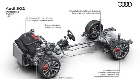 Το Drivetrain του νέου Audi SQ2