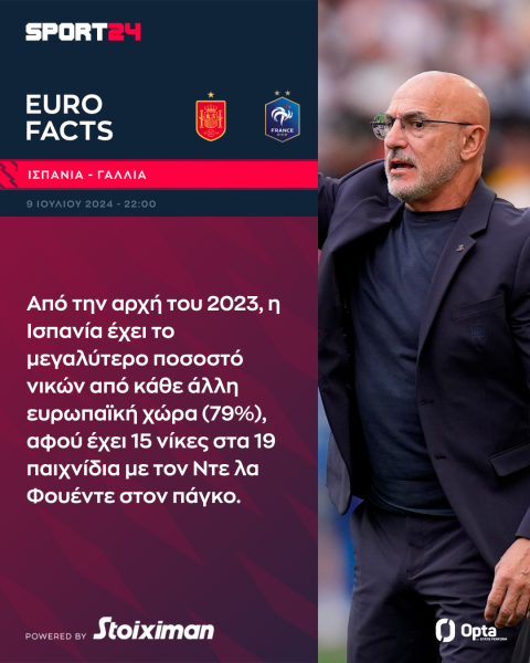 Euro 2024, Ισπανία - Γαλλία: Ο μάγος Γιαμάλ απέναντι στον άσφαιρο Εμπαπέ και τον "τοίχο" Μενιάν για μία θέση στον τελικό