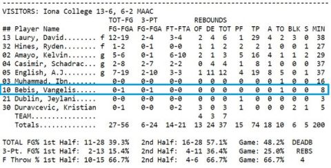 Τι έκαναν οι Έλληνες του NCAA