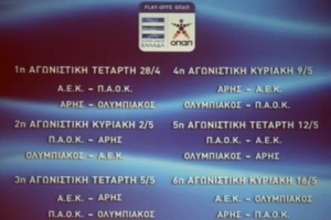 Η κλήρωση των πλέι οφ