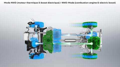 Λανσάρισμα του νέου Peugeot 3008 GT HYBRID4 