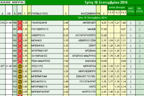 Ακτινογραφία κουπονιού Τρίτης