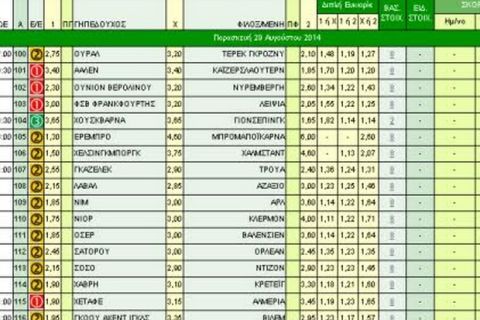 Ακτινογραφία κουπονιού Παρασκευής