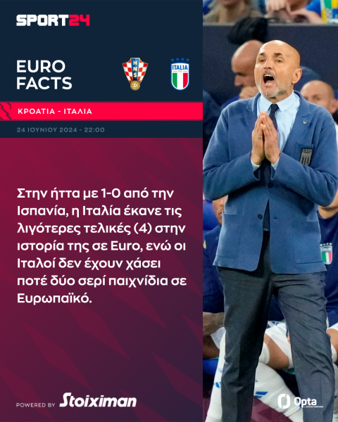 Euro 2024, Κροατία - Ιταλία: Η Σκουάντρα ατζούρα δεν έχει κερδίσει ποτέ τους Κροάτες που θέλουν μόνο νίκη