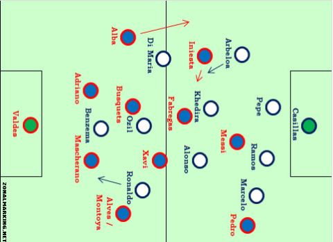 Football analysis: Μπαρτσελόνα-Ρεάλ: 2-2 